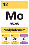 molybdenum TZM Alloy round bar rod plate